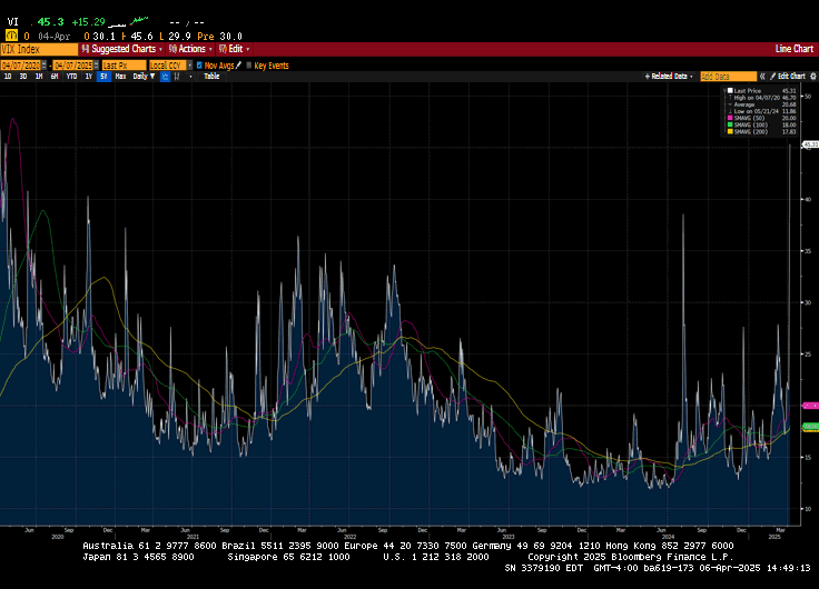 Weekly Market Commentary