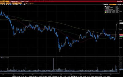 Weekly Market Commentary