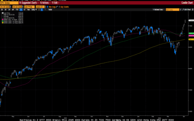 Weekly Market Commentary